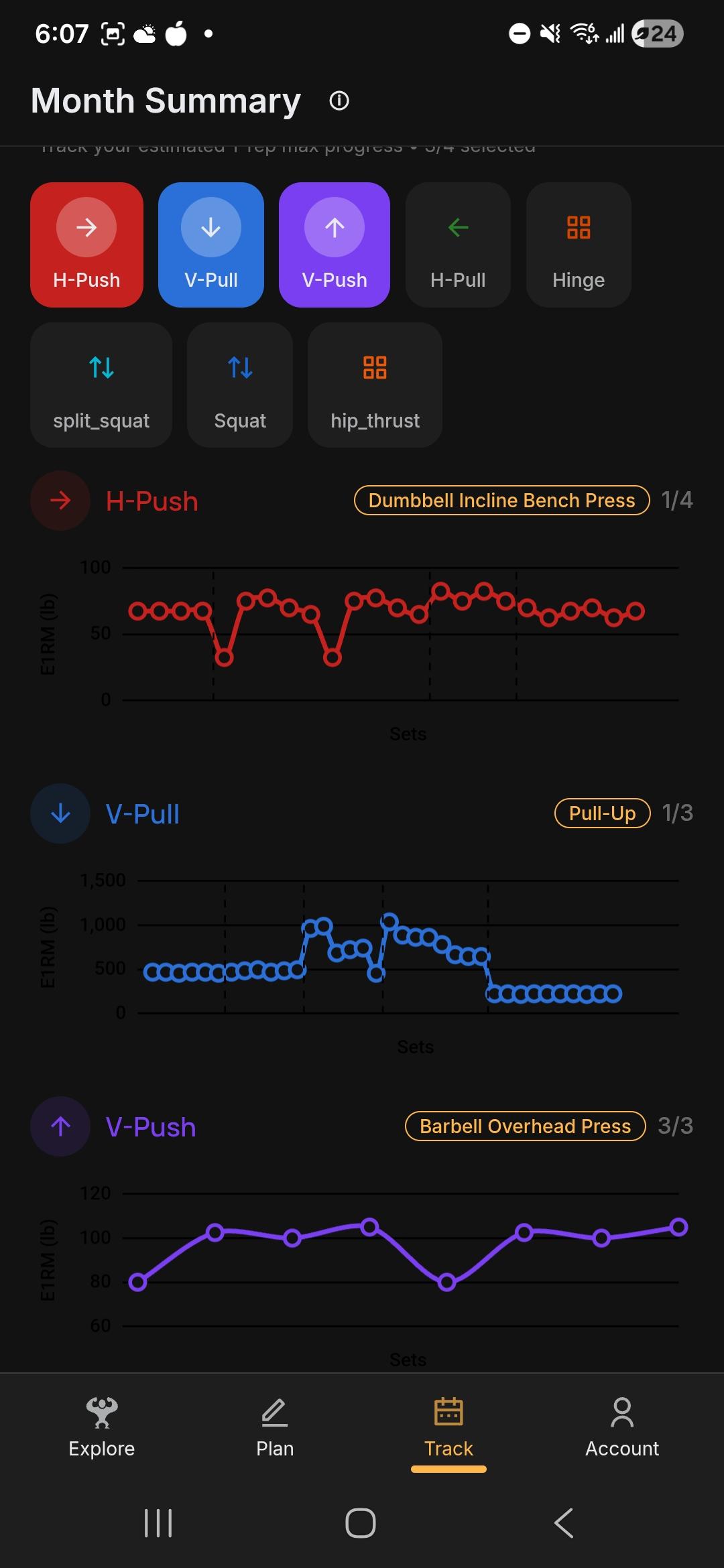 YesCoach app overview