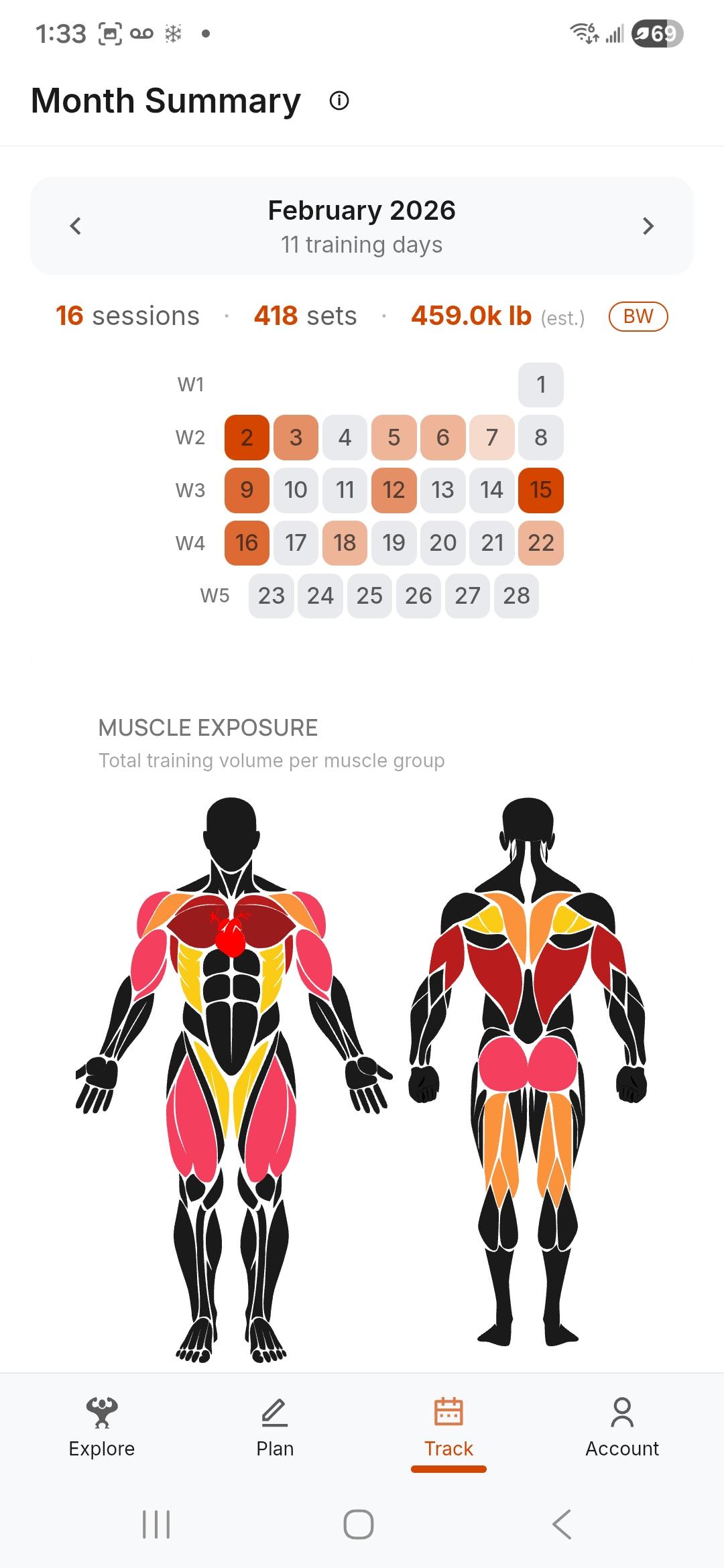 Month summary: sessions, sets, volume and muscle exposure map